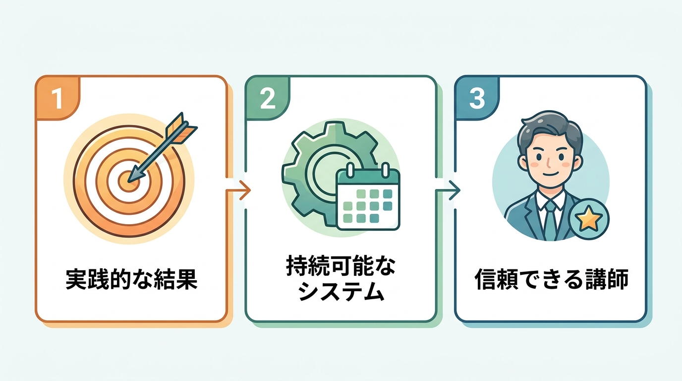 AI講座の学びを実務に落とし込み、圧倒的な業務効率化を実現している様子